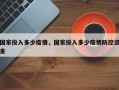 国家投入多少疫情，国家投入多少疫情防控资金